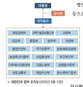 (주)천재교과서 사회② 38쪽 수정내용 이미지