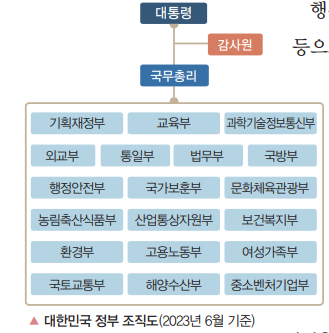 (주)천재교과서 사회② 38쪽 현행내용 이미지