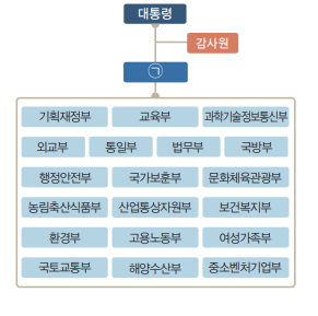 (주)천재교과서 사회② 88쪽 현행내용 이미지