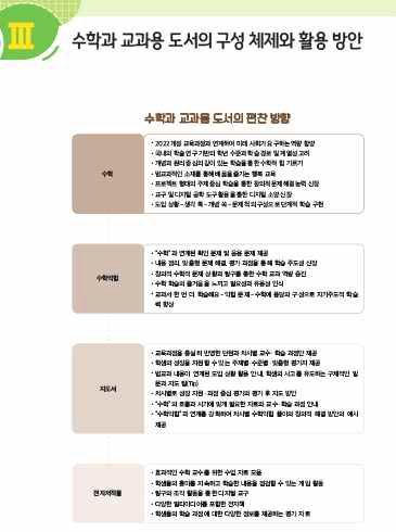 (주)비상교육 수학3-2지도서(전자저작물 포함) 2쪽 현행내용 이미지