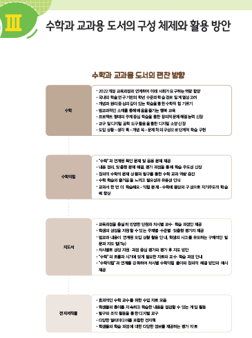 (주)비상교육 수학4-1지도서(전자저작물 포함) 2쪽 현행내용 이미지