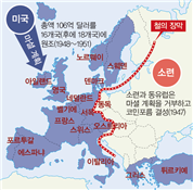 동아출판(주) 역사① 216쪽 현행내용 이미지