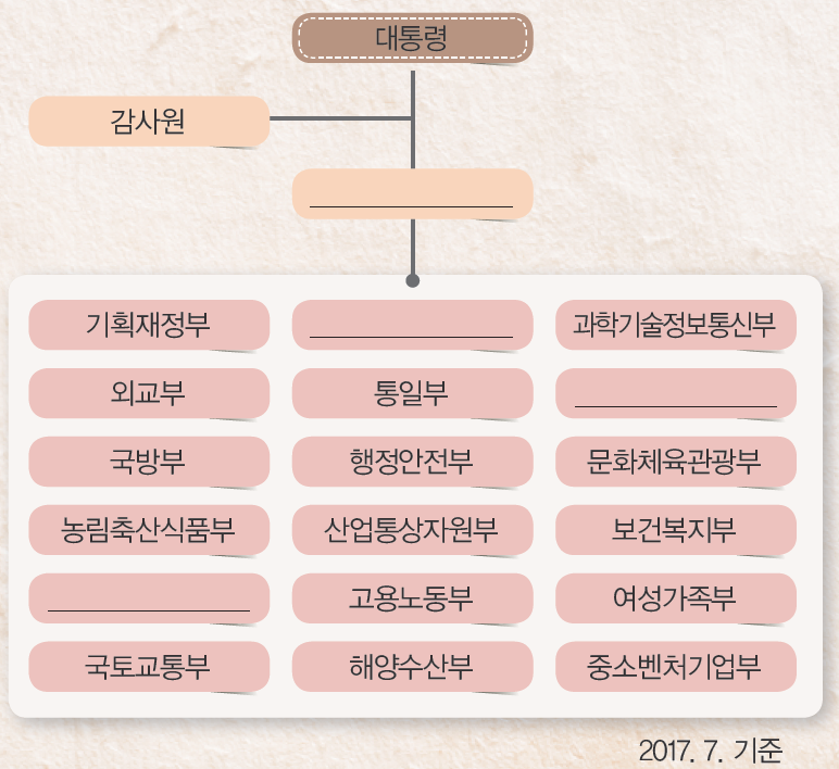 (주)천재교육 사회② 39쪽 현행내용 이미지