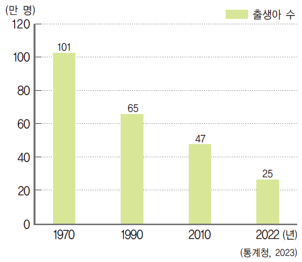 동아출판(주) 사회3-2 14쪽 현행내용 이미지