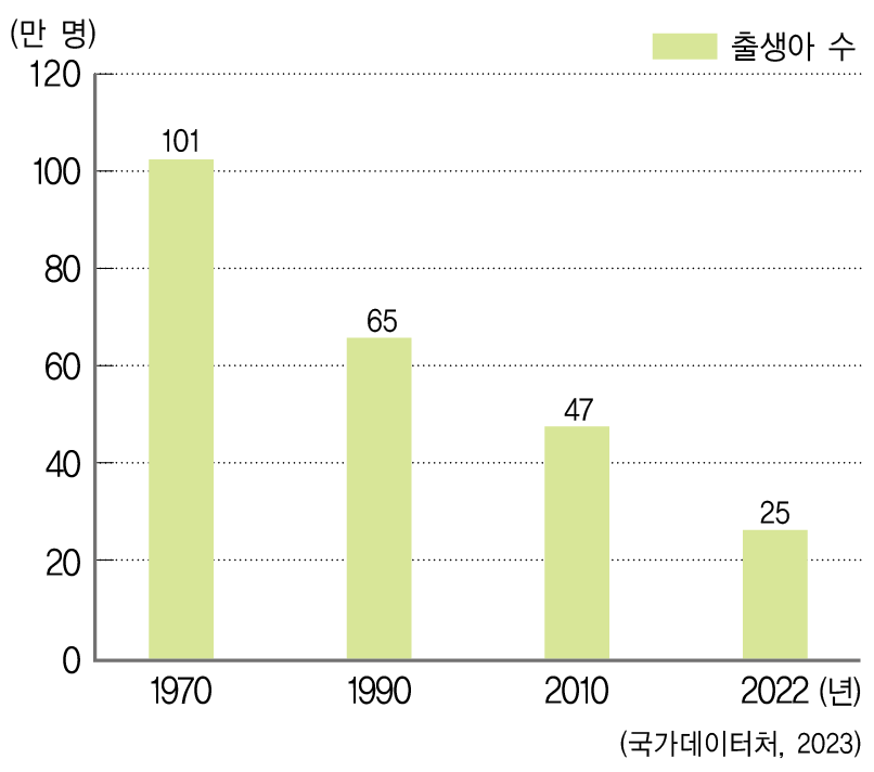 동아출판(주) 사회3-2 14쪽 수정내용 이미지