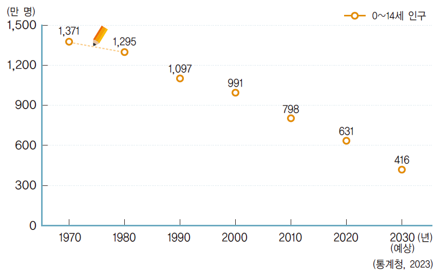 동아출판(주) 사회3-2 16쪽 현행내용 이미지
