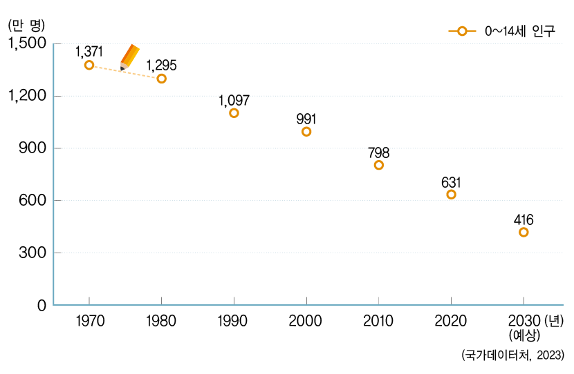 동아출판(주) 사회3-2 16쪽 수정내용 이미지