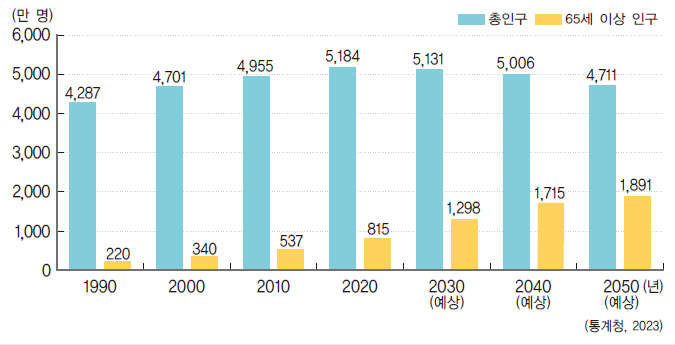 동아출판(주) 사회3-2 20쪽 현행내용 이미지