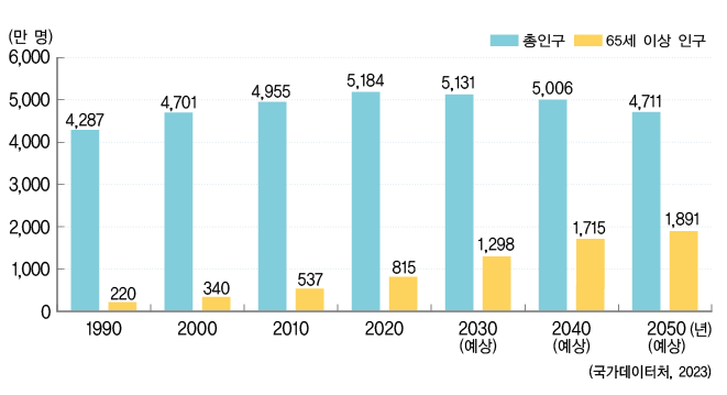 동아출판(주) 사회3-2 20쪽 수정내용 이미지
