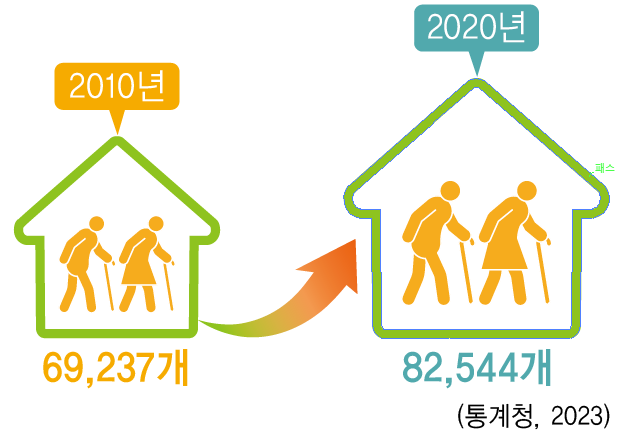 동아출판(주) 사회3-2 21쪽 현행내용 이미지