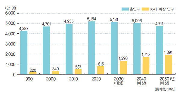 동아출판(주) 사회3-2지도서(전자저작물 포함) 108쪽 현행내용 이미지