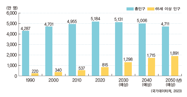 동아출판(주) 사회3-2지도서(전자저작물 포함) 110쪽 수정내용 이미지