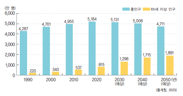 동아출판(주) 사회3-2지도서(전자저작물 포함) 110쪽 현행내용 이미지
