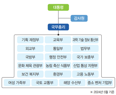 (주)천재교과서 사회② 13쪽 현행내용 이미지