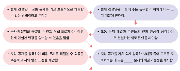 (주)창비교육 화법과 언어 167쪽 현행내용 이미지