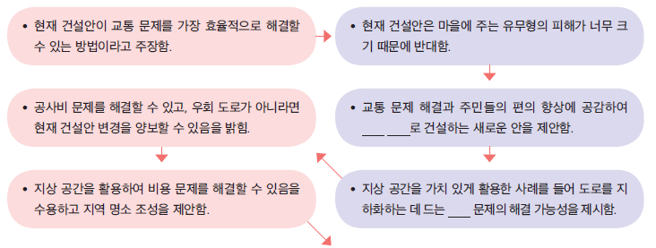 (주)창비교육 화법과 언어 167쪽 수정내용 이미지