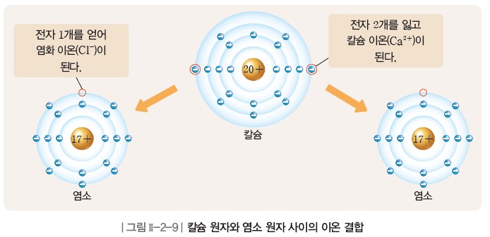 (주)지학사 통합과학1 76쪽쪽 수정내용 이미지