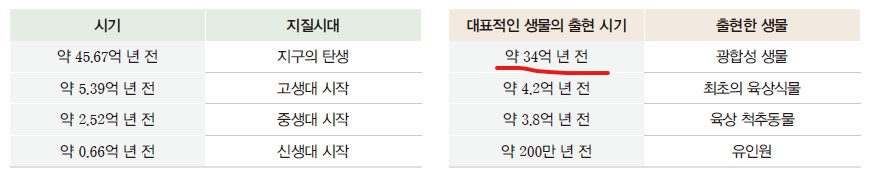 (주)지학사 통합과학2 17쪽쪽 현행내용 이미지