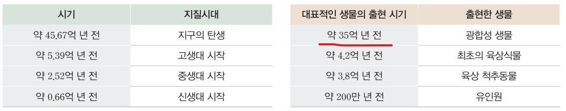 (주)지학사 통합과학2 17쪽쪽 수정내용 이미지
