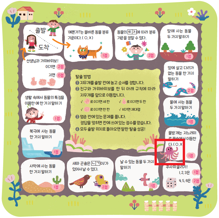 동아출판(주) 과학3-1 51쪽 현행내용 이미지