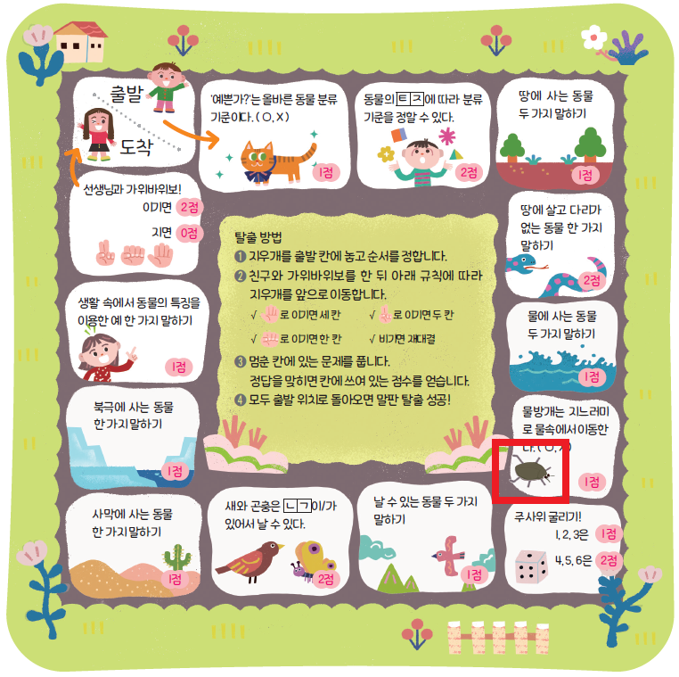 동아출판(주) 과학3-1 51쪽 수정내용 이미지