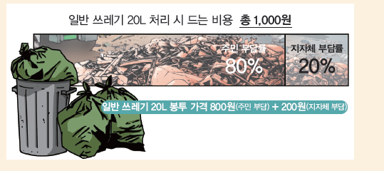 (주)서울교과서 환경 88쪽 현행내용 이미지