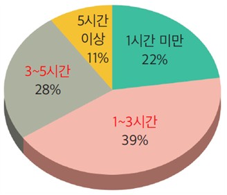 (주)미래엔 화법과 언어 201쪽 현행내용 이미지