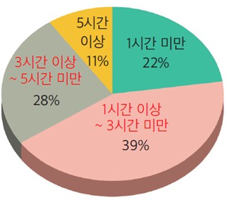(주)미래엔 화법과 언어 201쪽 수정내용 이미지