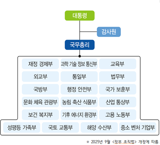 (주)천재교과서 사회② 13쪽 수정내용 이미지