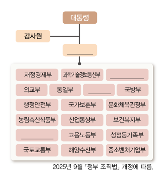 (주)천재교육 사회② 39쪽 수정내용 이미지