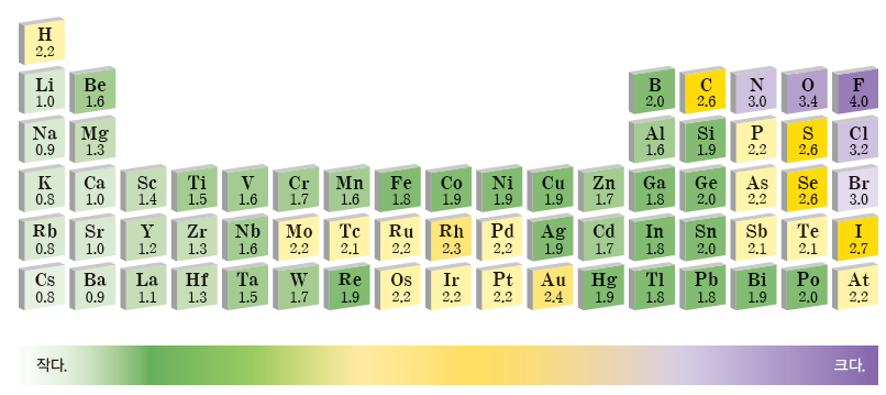 동아출판(주) 화학 62쪽 현행내용 이미지