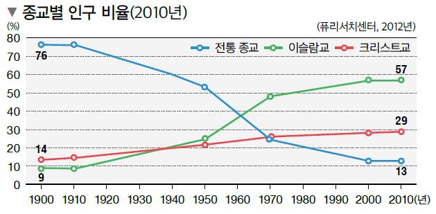 (주)미래엔 지리 부도 99쪽 현행내용 이미지