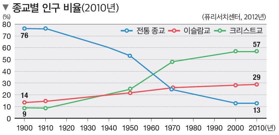 (주)미래엔 지리 부도 99쪽 수정내용 이미지