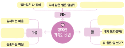 (주)천재교과서 도덕(3～4학년군)3 41쪽 현행내용 이미지