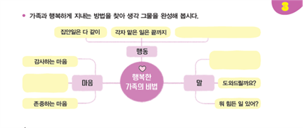 (주)천재교과서 도덕(3～4학년군)3 41쪽 수정내용 이미지
