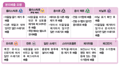(주)천재교과서 도덕(3～4학년군)4 110쪽 현행내용 이미지