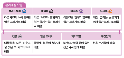 (주)천재교과서 도덕(3～4학년군)4 110쪽 수정내용 이미지