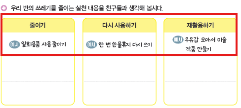 (주)천재교과서 도덕(3～4학년군)4 111쪽 현행내용 이미지
