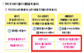 (주)천재교과서 도덕(3～4학년군)지도서4(전자책등 포함) 295쪽 수정내용 이미지