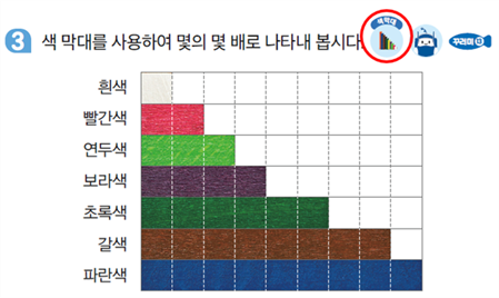 동아출판(주) 수학(1～2학년군)2-1 147쪽 수정내용 이미지
