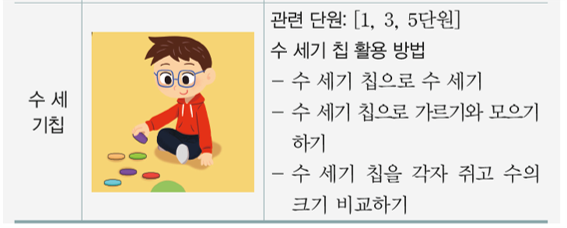 동아출판(주) 수학(1～2학년군)1-1(전자책등 포함) 135쪽 현행내용 이미지