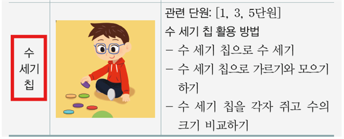 동아출판(주) 수학(1～2학년군)1-1(전자책등 포함) 135쪽 수정내용 이미지