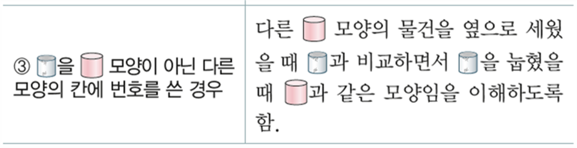 동아출판(주) 수학(1～2학년군)1-1(전자책등 포함) 194쪽 현행내용 이미지
