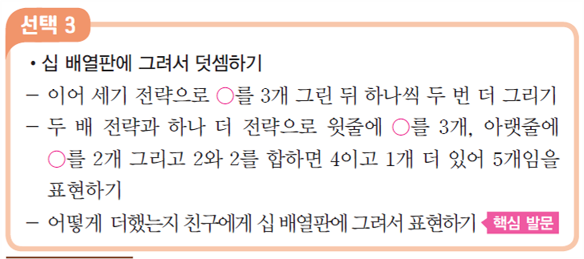 동아출판(주) 수학(1～2학년군)1-1(전자책등 포함) 219쪽 현행내용 이미지