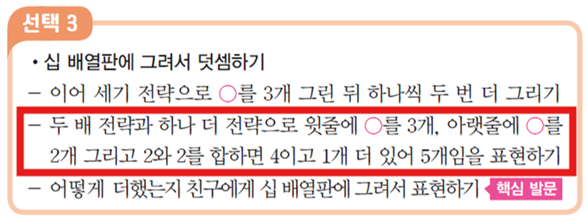 동아출판(주) 수학(1～2학년군)1-1(전자책등 포함) 219쪽 수정내용 이미지