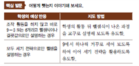 동아출판(주) 수학(1～2학년군)1-1(전자책등 포함) 225쪽 현행내용 이미지