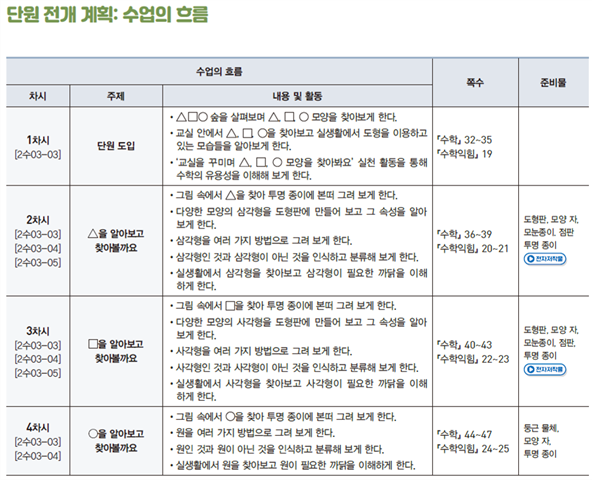 동아출판(주) 수학(1～2학년군)2-1(전자책등 포함) 171쪽 현행내용 이미지