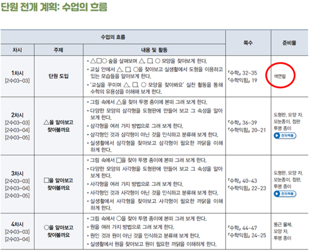 동아출판(주) 수학(1～2학년군)2-1(전자책등 포함) 171쪽 수정내용 이미지