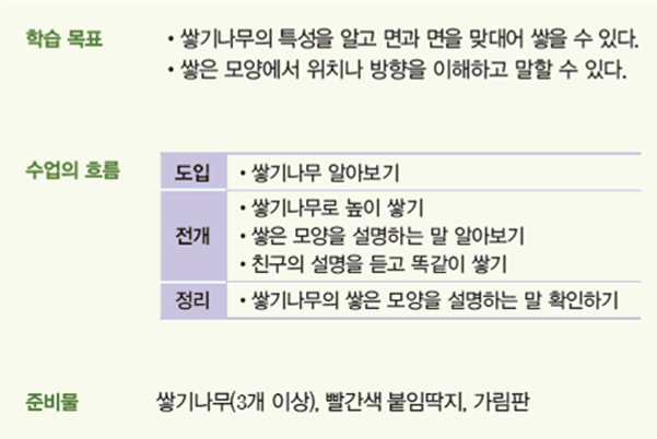 동아출판(주) 수학(1～2학년군)2-1(전자책등 포함) 196쪽 현행내용 이미지