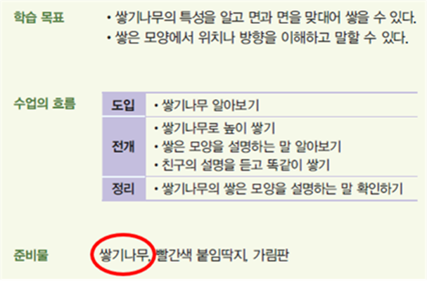 동아출판(주) 수학(1～2학년군)2-1(전자책등 포함) 196쪽 수정내용 이미지
